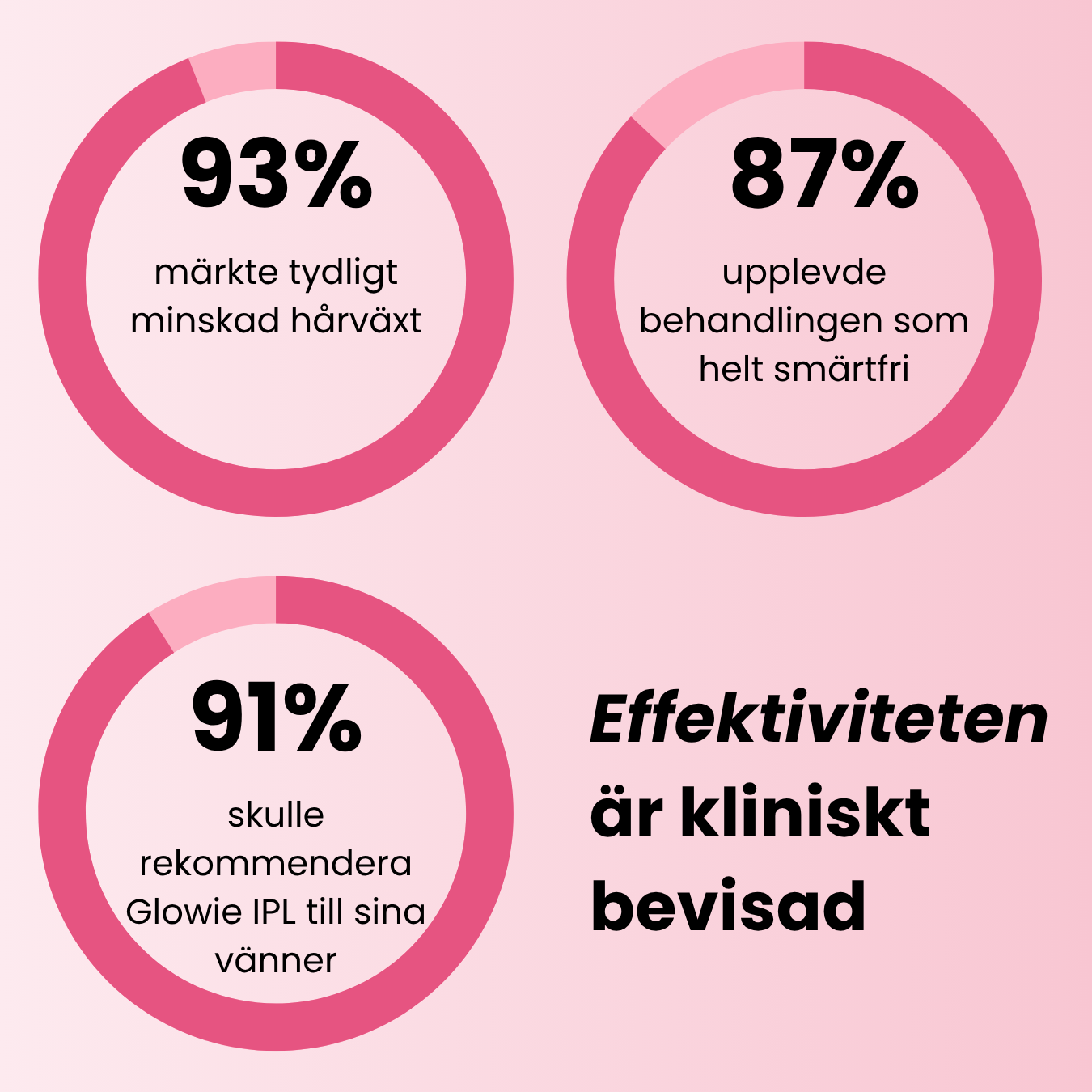 Glowie™ IPL Hårborttagare