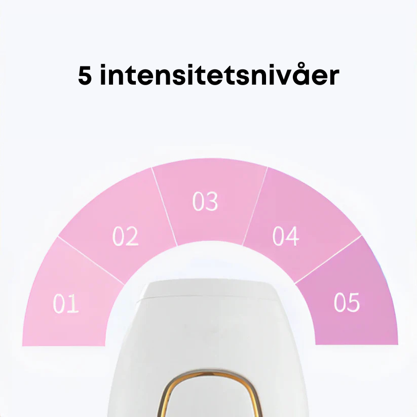 Glowie™ IPL Hårborttagare